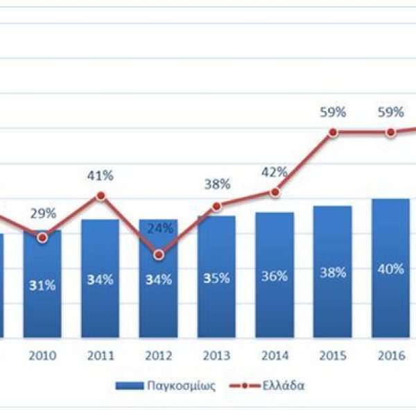 erevna-elleipsis-talenton-stin-elliniki-agora