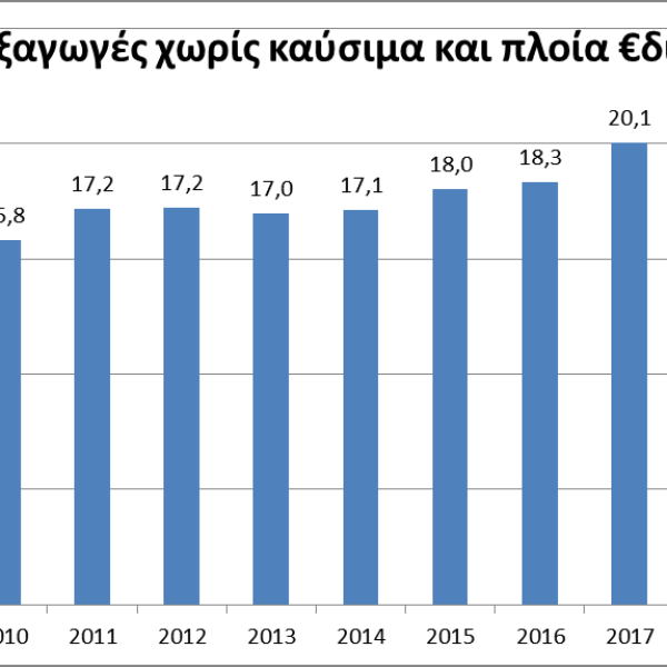 to-isozygio-trexouswn-synallagwn-sto-kleisimo-tou-etous