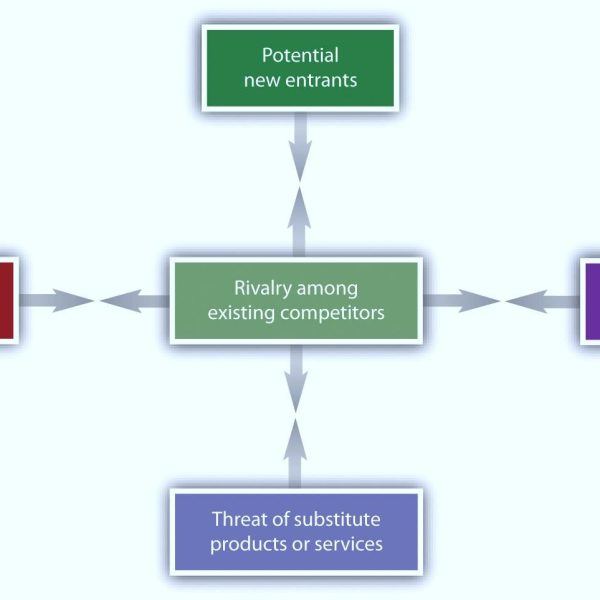 5-forces-porter-model